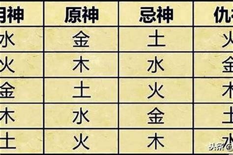 五行 忌神|生辰八字算命、五行喜用神查询（免费测算）